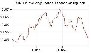 USD/EUR exchange rates