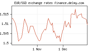 EUR/SGD exchange rates